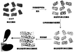 一种自支撑磺酸功能化表面带孔氧化石墨烯纸的制备方法及其应用