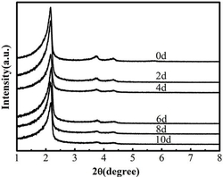 利用ZSM-5脱硅合成高水热稳定性介孔MCM-41分子筛的方法