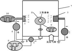 电弧离子镀和高功率脉冲磁控溅射复合的沉积方法