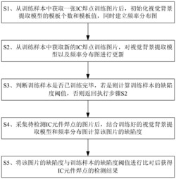 基于VIBE模型的IC元件焊点缺陷检测方法