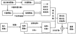 一种基于图像分解的图像超分辨率方法