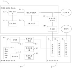 一种光伏发电演示与实验系统