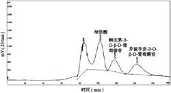 高速逆流色谱分离纯化十大功劳叶中单体化合物的方法