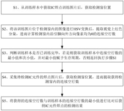 一种IC元件焊点空焊检测方法