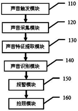 一种可疑开门声音的识别方法