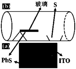 ITO衬底上无溶剂元素直接制备PbS薄膜的方法