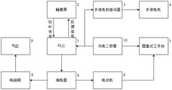 一种基于PLC的应用步进电机和触摸屏的高频钎焊机及其控制方法