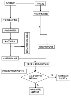 一种霉变花生的光谱成像检测方法