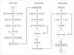 基于神经网络和遗传算法的船用反应堆屏蔽设计优化方法