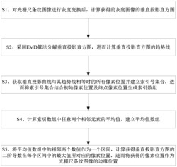 一种光栅尺条纹的边界定位方法