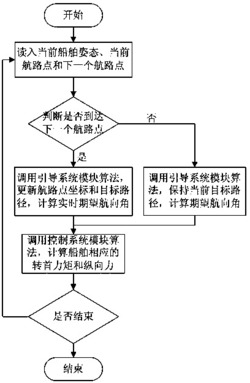 全局一致渐进路径跟踪引导控制方法