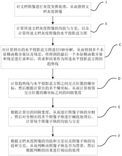 一种基于EMD的智能文档图像块检测方法