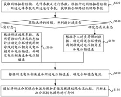 在线合环转电操作安全判别方法及系统