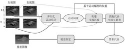 一种联合运动向量的双目视频立体匹配方法