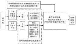 基于故障识别的风机能耗监测系统