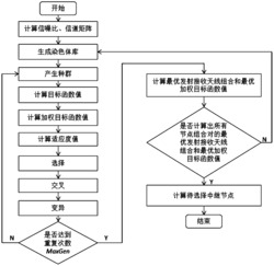 一种基于节点分类的天线选择和中继选择的方法