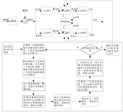 新变异DNA遗传人工鱼群优化DNA序列的频域加权多模方法