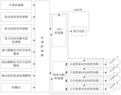 一种基于分层协调的分布式驱动汽车控制系统及方法