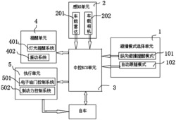 一种纵向避撞提醒和自动跟随集成系统及方法