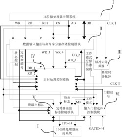 一种与16位微处理器应用系统连接的定时器IP核及其实现定时器定时控制的方法