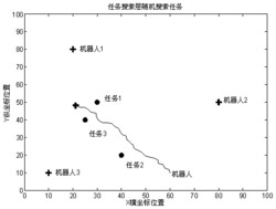 多机器人群体的任务搜索和任务执行方法