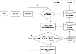 一种汉语同音词错误自动校对方法