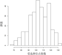 一种基于受选择位点指数评估动植物品种育种潜力的方法