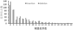 一种甘蓝型油菜抗根肿病基因的分子标记及其在抗根肿病育种中的应用