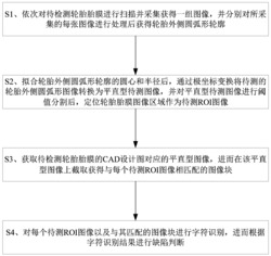 基于机器视觉的轮胎胎膜表面字符缺陷检测方法