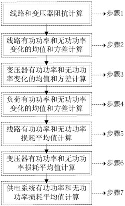 一种多变压器并列供电系统功率损耗平均值的计算方法