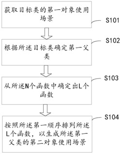 一种对象使用场景提取方法及装置