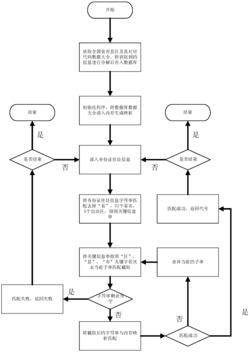 基于字符串匹配的身份证住址信息解析方法及系统