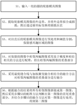 一种轮胎模具图像的拼接方法