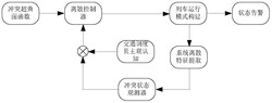 一种地铁列车冲突预警方法