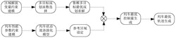 一种地铁交通流优化控制方法