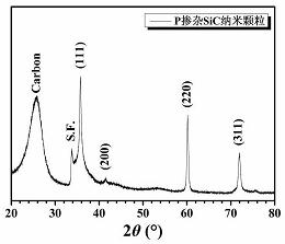 一种P掺杂SiC纳米颗粒薄膜及其应用