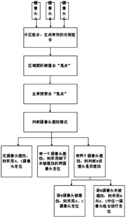 一种光学多点触摸定位方法