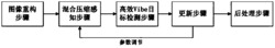 一种面向实时视觉系统的目标压缩感知方法