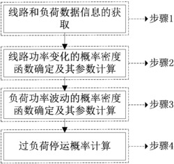 一种多线路并列供电系统过负荷停运概率计算方法