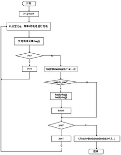 一种可实现电池均衡的电池组充电方法