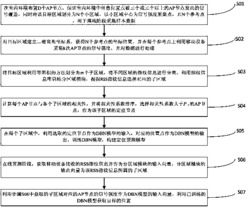 基于分布式AP选择策略的室内定位方法