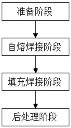 一种水轮机叶片裂纹修复方法