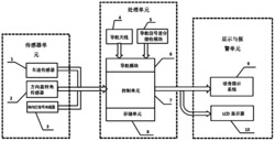 一种基于弯道纵向曲率的车辆行驶航向预测装置及预测方法