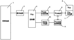 一种精密控制台