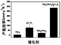 一种TiO2/WO3/g-C3N4全介孔纳米纤维在高效光催化剂中的应用