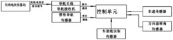 一种车道线精确位置采集装置以及采集方法