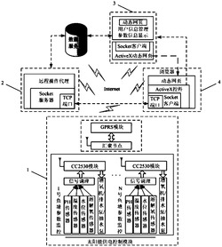 一种基于Web的水产养殖远程监控系统及其控制方法