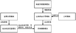 基于运动时海拔高度变化的音频播放方法及装置