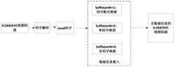 一种面向H.264/AVC视频码流的大容量数据隐藏方法