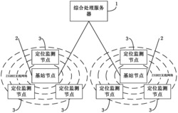 基于无线传感器网络的放射性核素水土污染监测定位系统